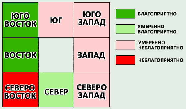 Karta oyin nuqtasi qoidalari onlayn uyasi mashinalari kitob ra oynash
