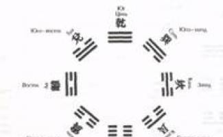 Bagua trigrams Trigrams correspond to human energy centers