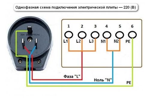 Схема подключения розетки для электроплиты 220в