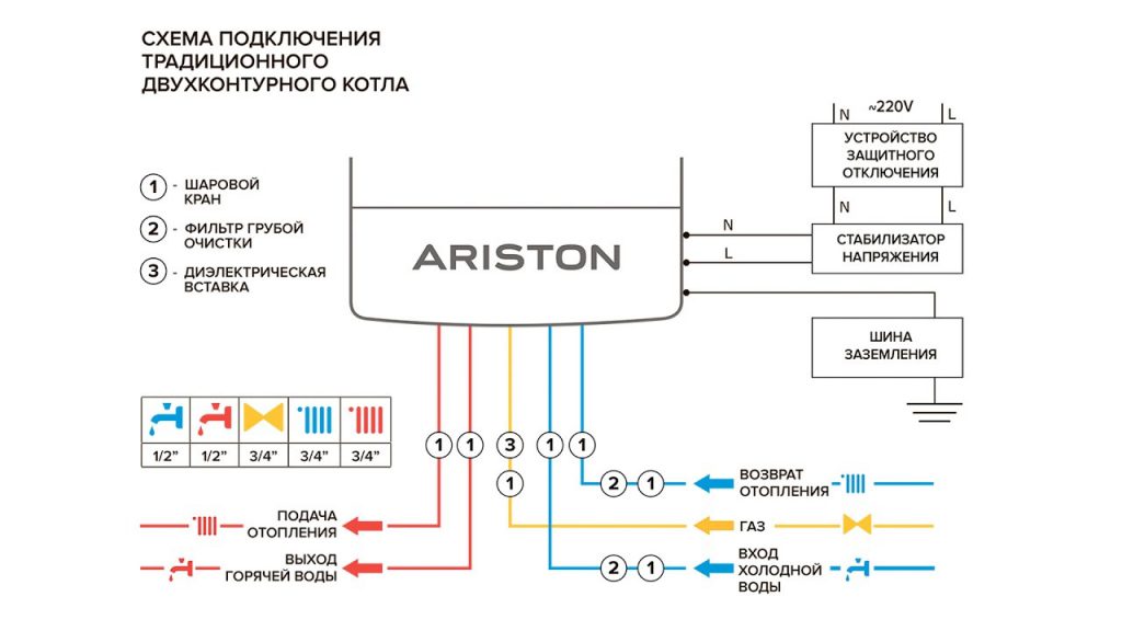 Схема подключения котла аристон двухконтурного газового