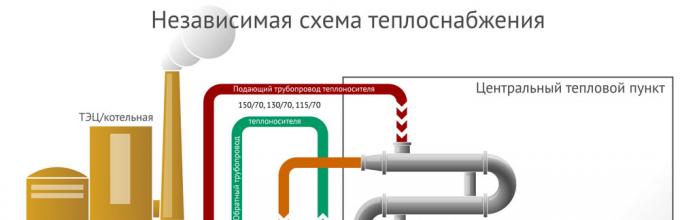 схема нижнекамска. схема системы горячего водоснабжения. схема теплоснабжения 2023. централизованная система теплоснабжения схема. план теплоснабжения.