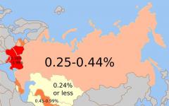 How many Jews are there in Russia: percentage, exact number Number of Jews in the world